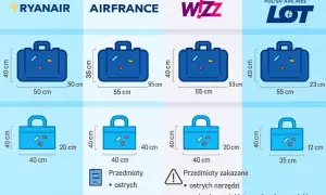 Wymiary bagażu podręcznego dla Ryanair, Air France, Wizz Air i LOT. Porównanie rozmiarów walizek, jak na pokładzie Boeinga 787.