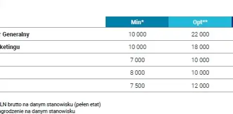Ile zarabia właściciel hotelu? Fakty, które zaskoczą każdego