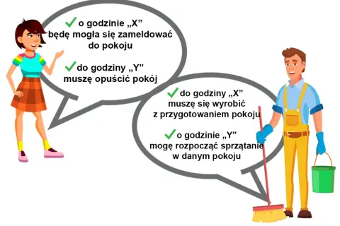 Kobieta pyta o dobę hotelową: kiedy zameldowanie i wymeldowanie. Pracownik hotelu odpowiada o godzinach przygotowania pokoju i sprzątania.
